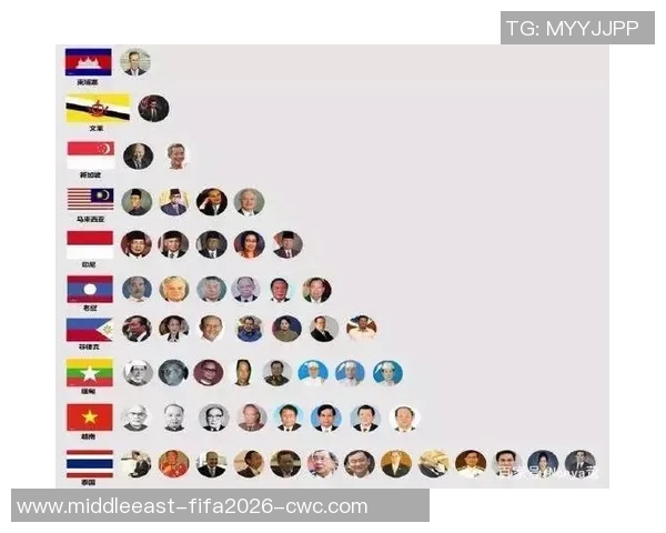 柬埔寨足球对阵印尼的历史与未来发展探讨